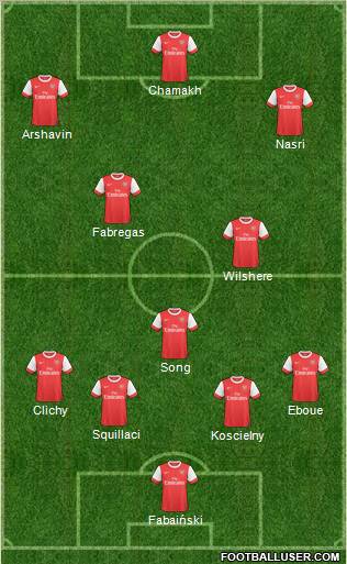Arsenal Formation 2010