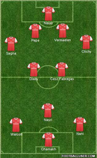 Arsenal Formation 2010