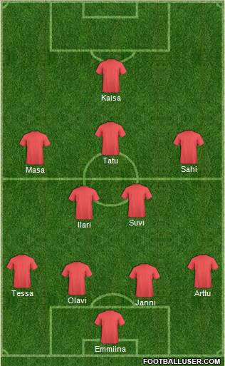 Dream Team Formation 2010