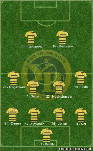 BSC Young Boys Formation 2010