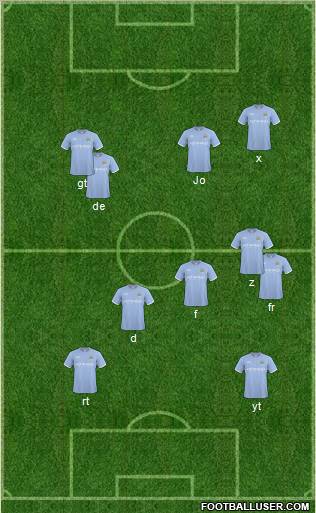 Manchester City 4-2-2-2 football formation