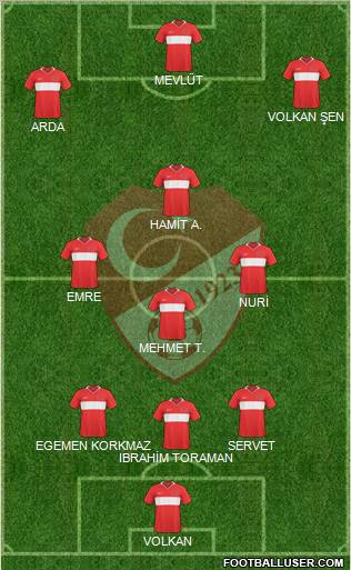 Turkey Formation 2010