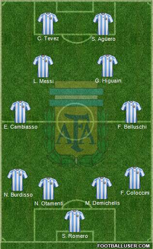 Argentina Formation 2010