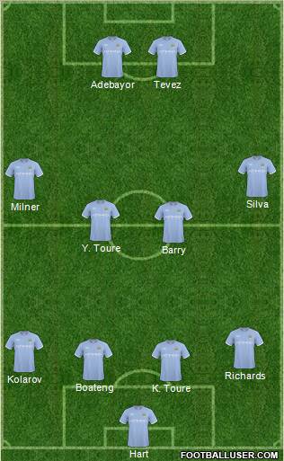 Manchester City Formation 2010