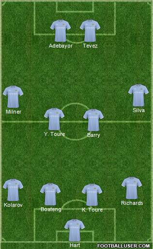 Manchester City football formation