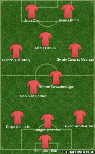 Champions League Team Formation 2010