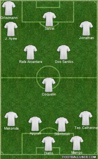 Champions League Team Formation 2010