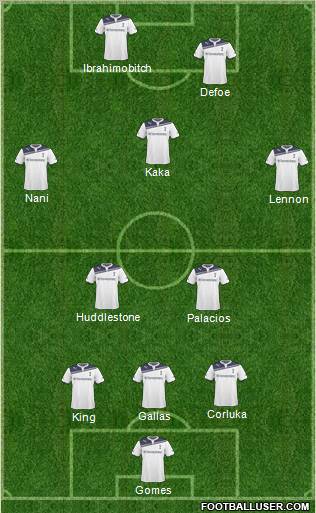 Tottenham Hotspur Formation 2010