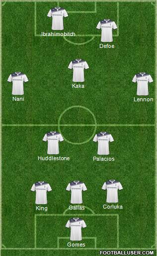 Tottenham Hotspur 3-5-2 football formation