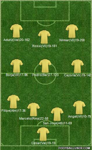 Pro Evolution Soccer Team 4-3-3 football formation