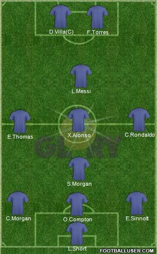 Perth Glory Formation 2010