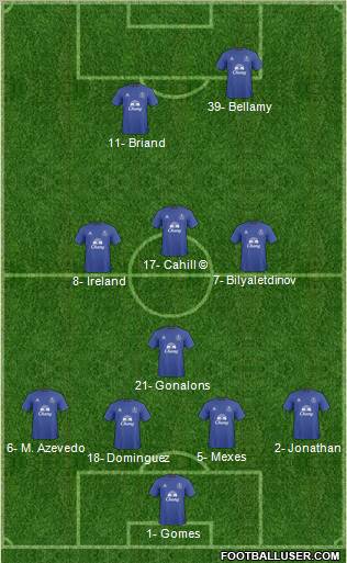 Everton 4-1-2-3 football formation