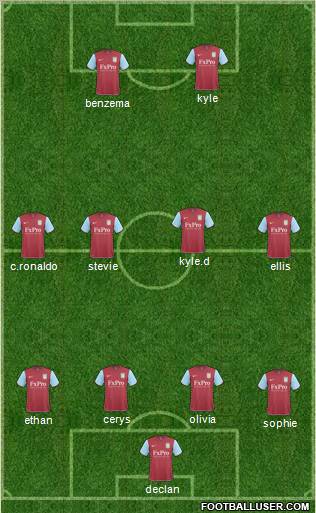 Aston Villa 3-5-2 football formation