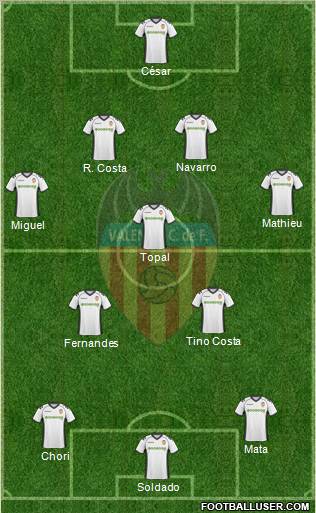 Valencia C.F., S.A.D. Formation 2010