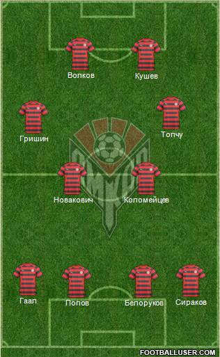 Amkar Perm Formation 2010