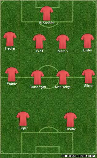 Champions League Team Formation 2010