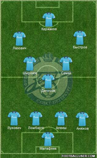 Zenit St. Petersburg Formation 2010