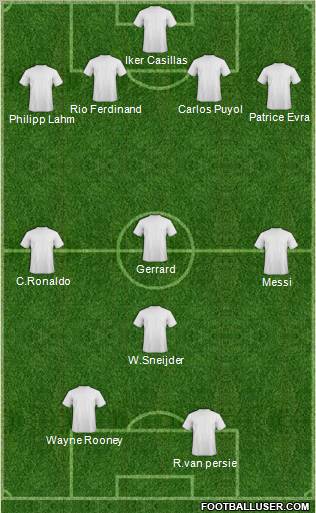 Fifa Team Formation 2010