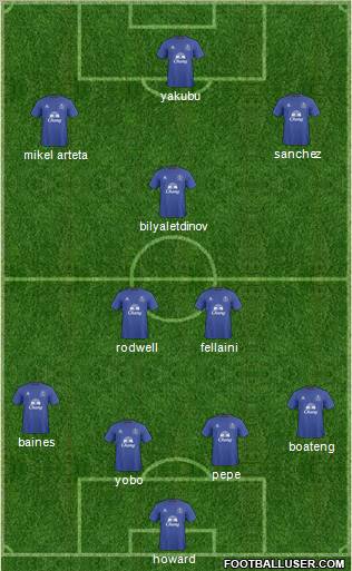 Everton Formation 2010