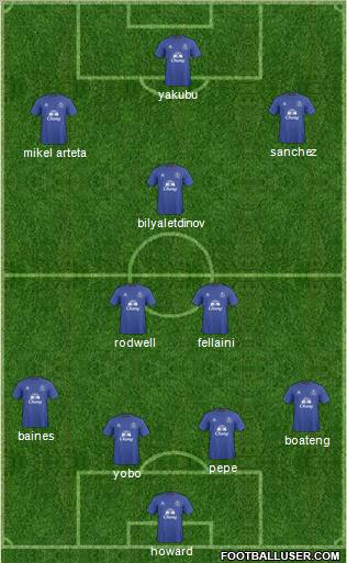 Everton 4-3-3 football formation