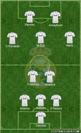 Real Madrid C.F. Formation 2010