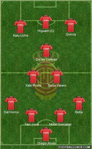 R.C.D. Mallorca S.A.D. 4-3-3 football formation