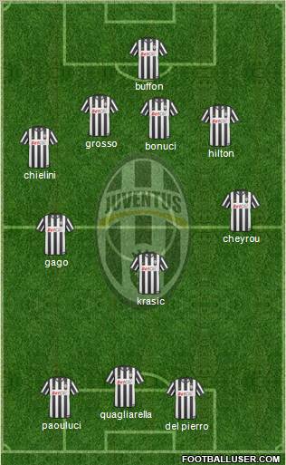 Juventus Formation 2010