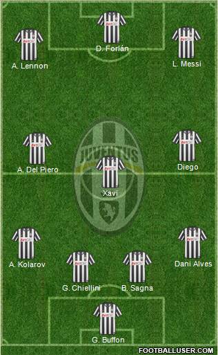 Juventus Formation 2010