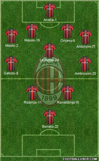 A.C. Milan Formation 2010