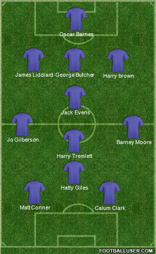 Football Manager Team Formation 2010