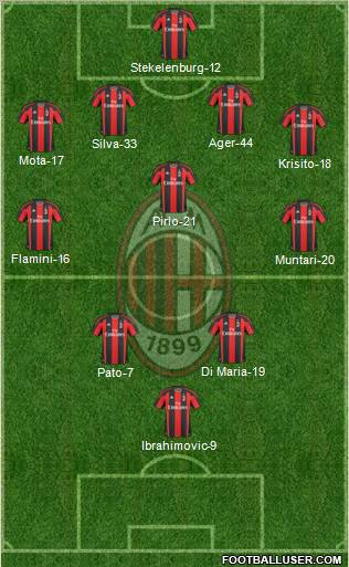 A.C. Milan Formation 2010