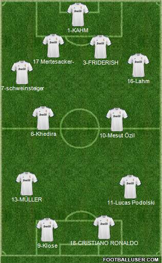 R. Madrid Castilla football formation