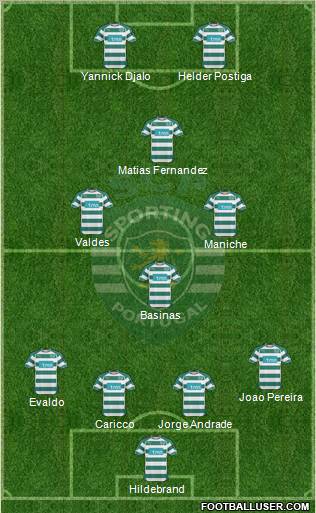 Sporting Clube de Portugal - SAD Formation 2010