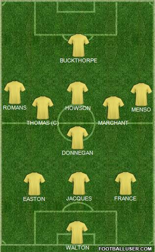 Leeds United 4-1-4-1 football formation