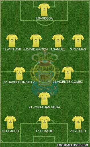 U.D. Las Palmas S.A.D. 4-2-1-3 football formation