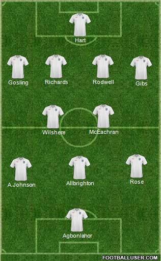 England Formation 2010