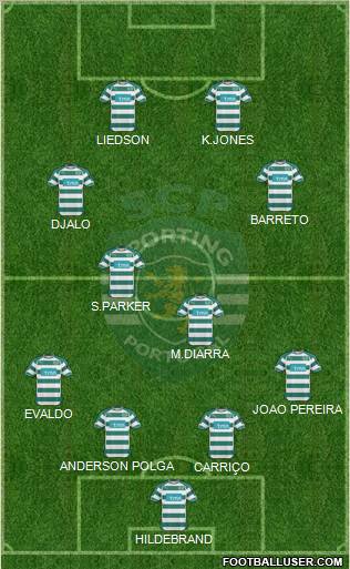 Sporting Clube de Portugal - SAD Formation 2010