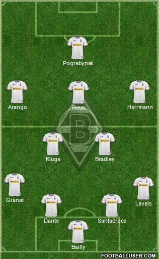 Borussia Mönchengladbach Formation 2010