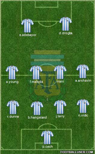 Argentina Formation 2010