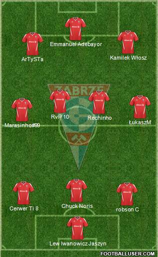Gornik Zabrze Formation 2010