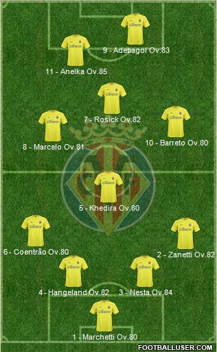 Villarreal C.F., S.A.D. football formation