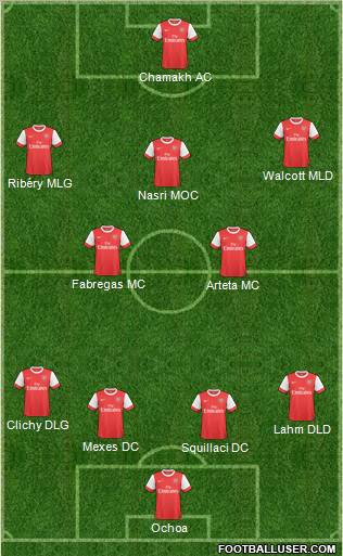 Arsenal Formation 2010