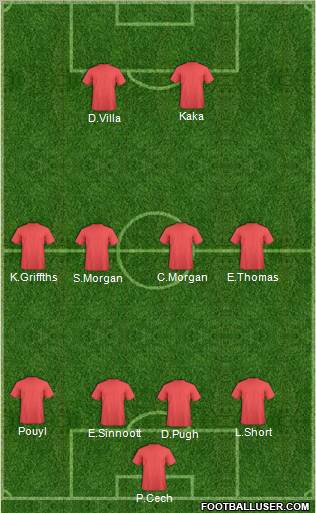 Champions League Team Formation 2010