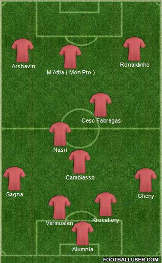Champions League Team Formation 2010