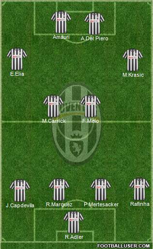 Juventus Formation 2010