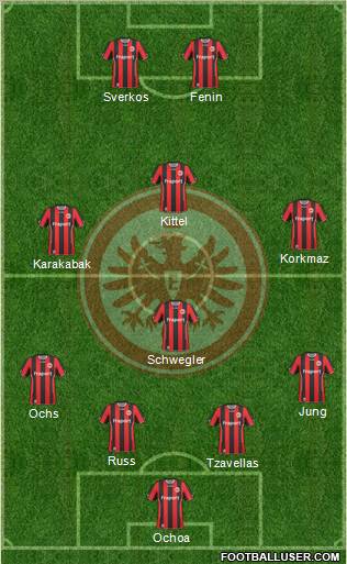 Eintracht Frankfurt football formation