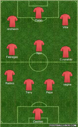 Champions League Team Formation 2010
