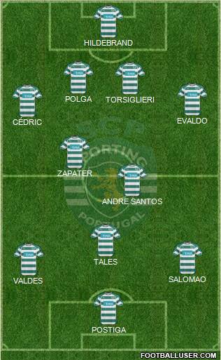 Sporting Clube de Portugal - SAD Formation 2010