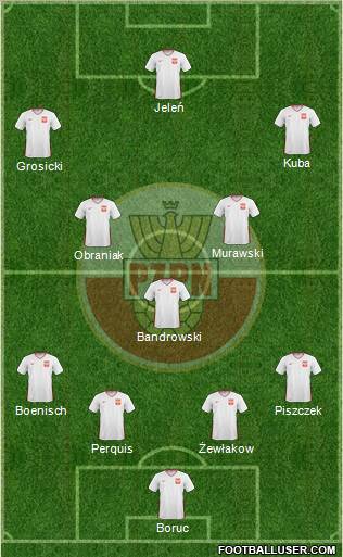 Poland football formation