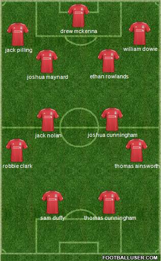 Liverpool Formation 2010